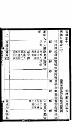 河北顺志府志 顺天府志八十二