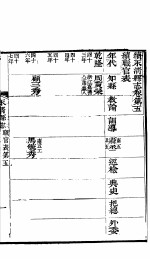 河北永清县志 第5-7卷
