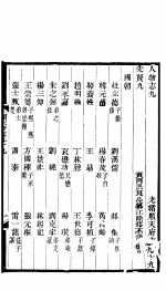 河北顺志府志 顺天府志九十九
