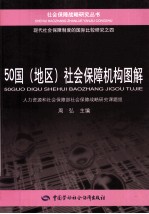 50国(地区)社会保障机构图解