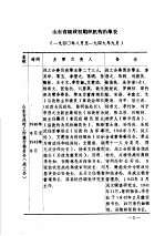 中共山东地方党史大事记 附表 1937年7月-1949年10月 征求意见稿 山东解放区政权机构一览表