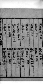 景岳全书 92