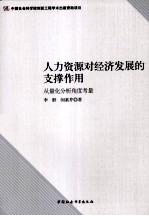 人力资源对经济发展的支撑作用 从量化分析角度考量
