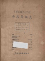 青岛节候表 中华民国二十二年