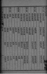 黄帝内经素问合纂 卷1-3