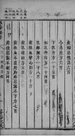 外台秘要 34卷