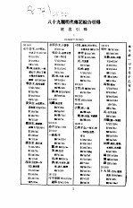 八十九种明代传记综合引得 姓名引得 1
