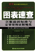 图表速查立安追诉标准与定罪量刑证据规范 第2分册 破坏社会主义市场经济秩序最