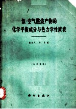 氢 空气燃烧产物的化学平衡成分与热力学性质表