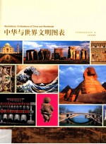 中华与世界文明图表