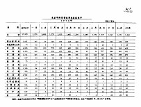 北京市跨区供应商业系统数字 1976年