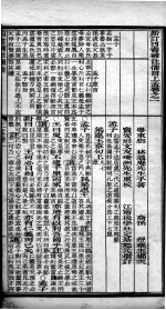 (新订)四书补注备旨 上孟 卷1