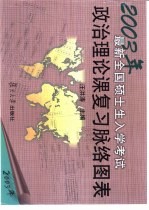 2003年最新全国硕士生入学考试政治理论课复习脉络图表