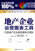 地产企业运营图表工具