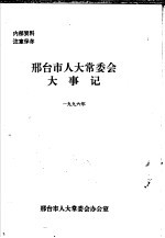 邢台市人大常委会大事记 1996年